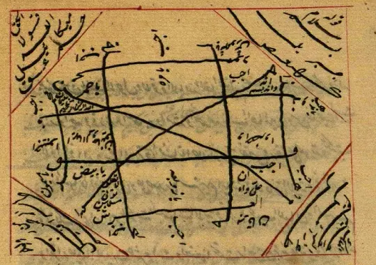 مخطوط شرح اسم الله الاعظم