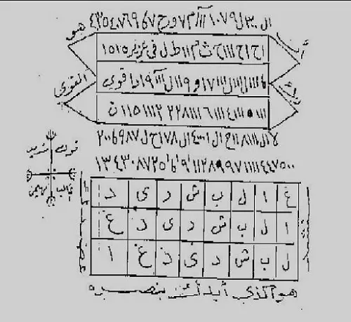 حجاب للغلبه على الاعداء