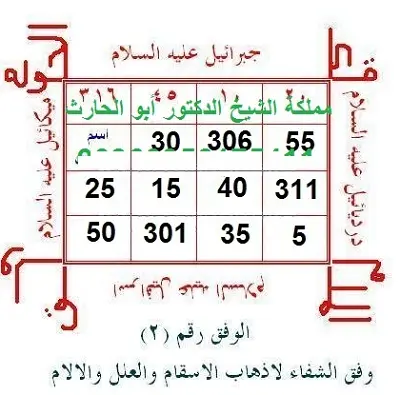 وفق للشفاء من العلل خاص