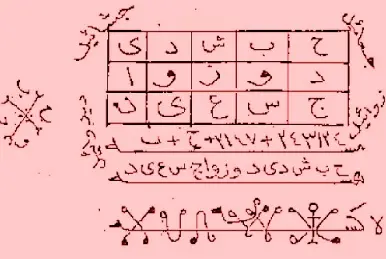 حرز المحبة والطاعة