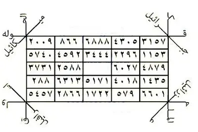 طلسم لاسترداد المغصوب أو المسروق قهرا