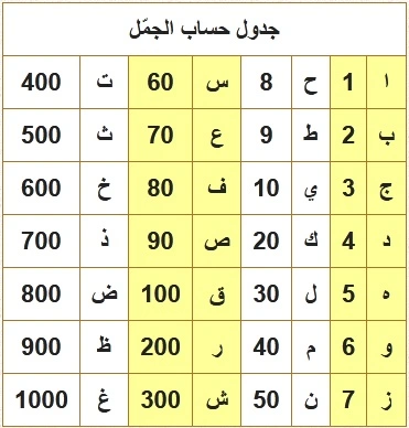 كَـثُـرَ الـفُـرَاقُ والـطَّلاقُ بَيْنَ شَخْصَيْنٍ يُرِيدَانِ الزِّوَاج