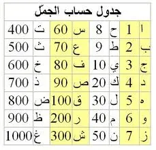 ماهو يومك روحانيا