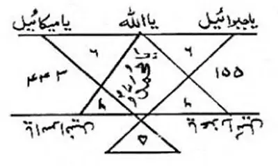 باب محبة بساعة الزهرة