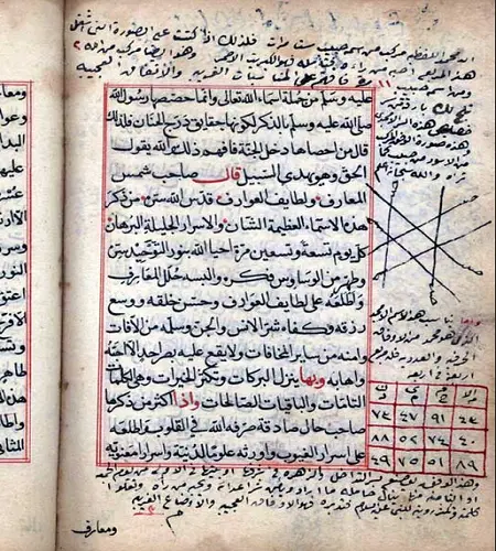 بغية المشتاق في منافع الاوفاق