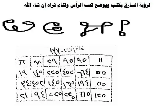 لرؤية السارق مزمور مزمور 133