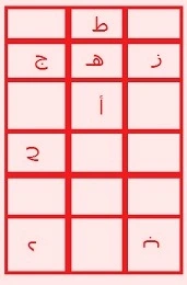 فائدة لكشف الأمر الغائب