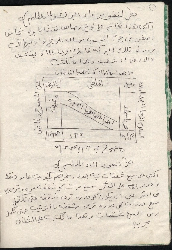 نوتة الخبايا وتربيع الكنوز ملونة واضحة