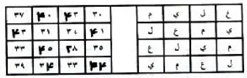 لمعرفة الامور الروحانية الخفية