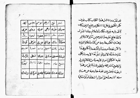 مفاتيح اسرار علوم الانبياء و علم الاقلام الروحانية