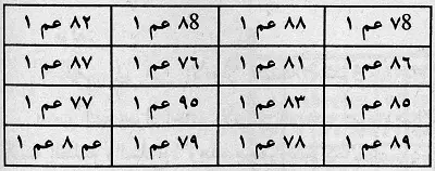 بيع المتاع والبضاعة والملك