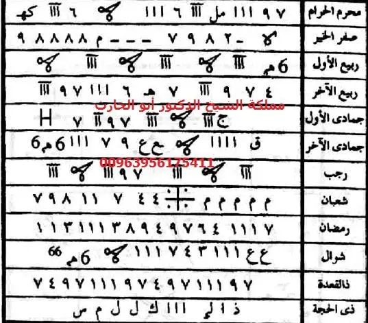 طلاسم الأشهر العربية