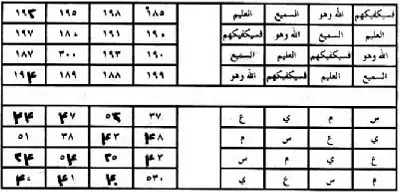 خواص آية من القرآن الكريم