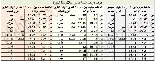 برج الميزان الصاعد