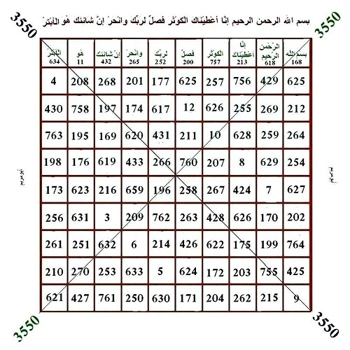 وفق معشر بسر التداخل مقطر مضلع