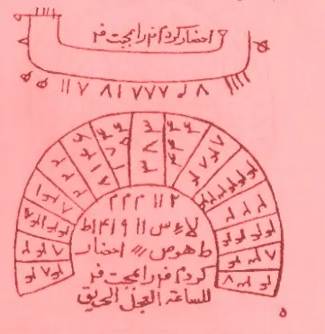 طلسم احضار ومحبة سريع