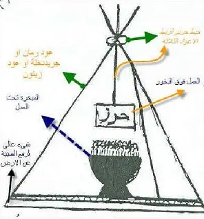 استخدام السبية الروحانية لتسكين الخاتم