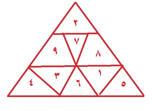 اصف بن برخيا هو اول من عمل تعمير مثلث الغزالي