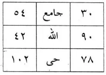 حرز لايجاد المفقودات