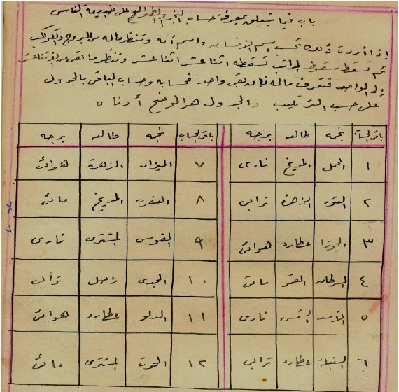 نوتة حساب النجم والطالع مهمة للمبتدئين