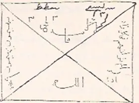 حجاب تهييج ومحبة