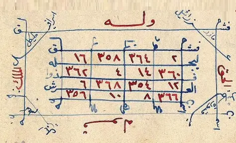 حرز قوي لتسير اعمال البيع