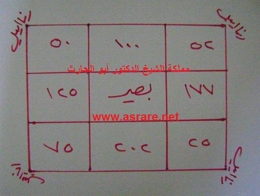 للهيبة والجاه والقبول وفق أسم الله البصير