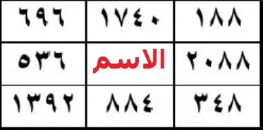 لسرعة الإجابة مجرب كثيرا