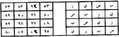 للحفظ من القلق والاضطراب