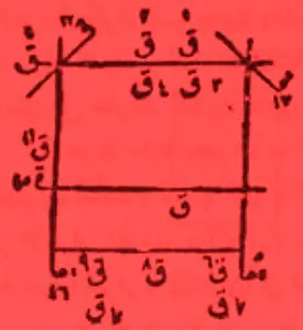 لنيل العز والجاه والمحبة والهيبة