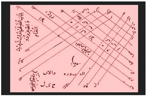 لفتح الامور والحفظ من البلايا