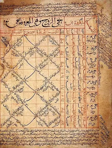 مخطوط تقويم الابدان