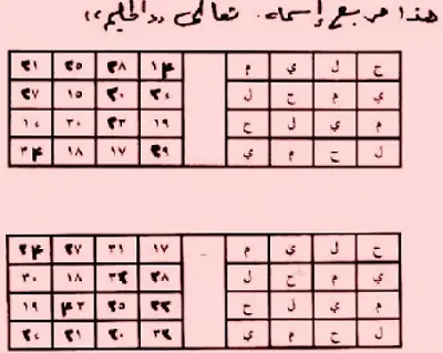 كيف تستطيع شفاء المرضى