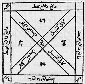 حجاب وحرز لفك المربوط