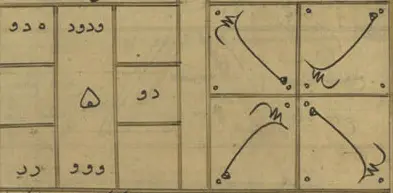 لمنع الزوج من الزواج مطلقا