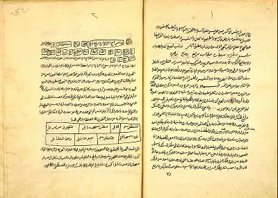 رسالة في الطلاسم