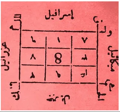 حرز مجرب لقضاء الحوائج