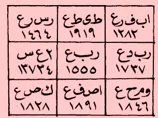 إرسال هاتف بالتعذيب والضرب