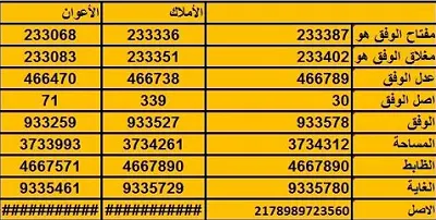 اعداد وفق سورة الانفال