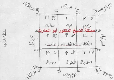 مثلث الغزالي الطبع الناري