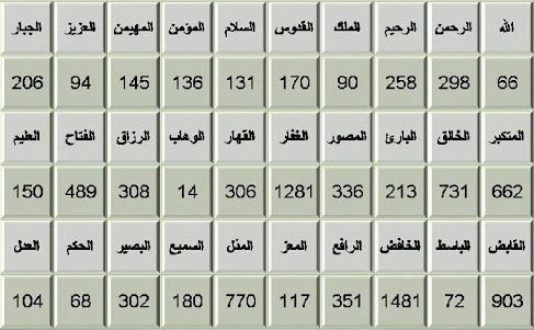 لاول مرة طريقة حساب اسم الله الاعظم مجربة لا شك فيها