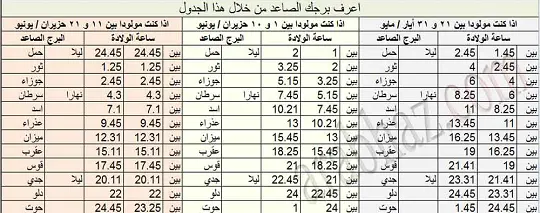 برج الجوزاء الصاعد