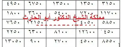 وفق للكشف باسماء البرهيتة