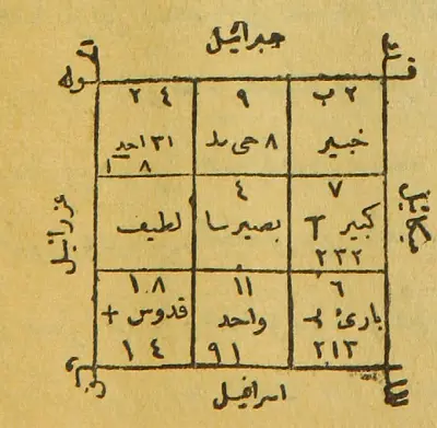 حل السحر الصحيح