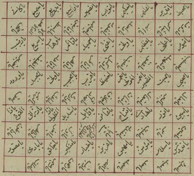 حجاب تسهيل الولادة للذاريات