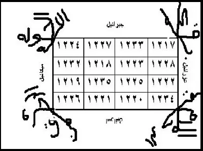 وفق سورة الناس