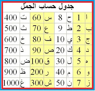 برنامج حساب اسم القرين الصحيح