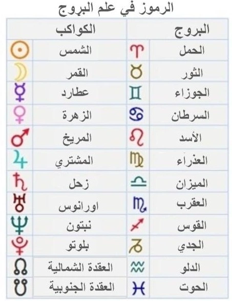 رموز الكواكب والابراج
